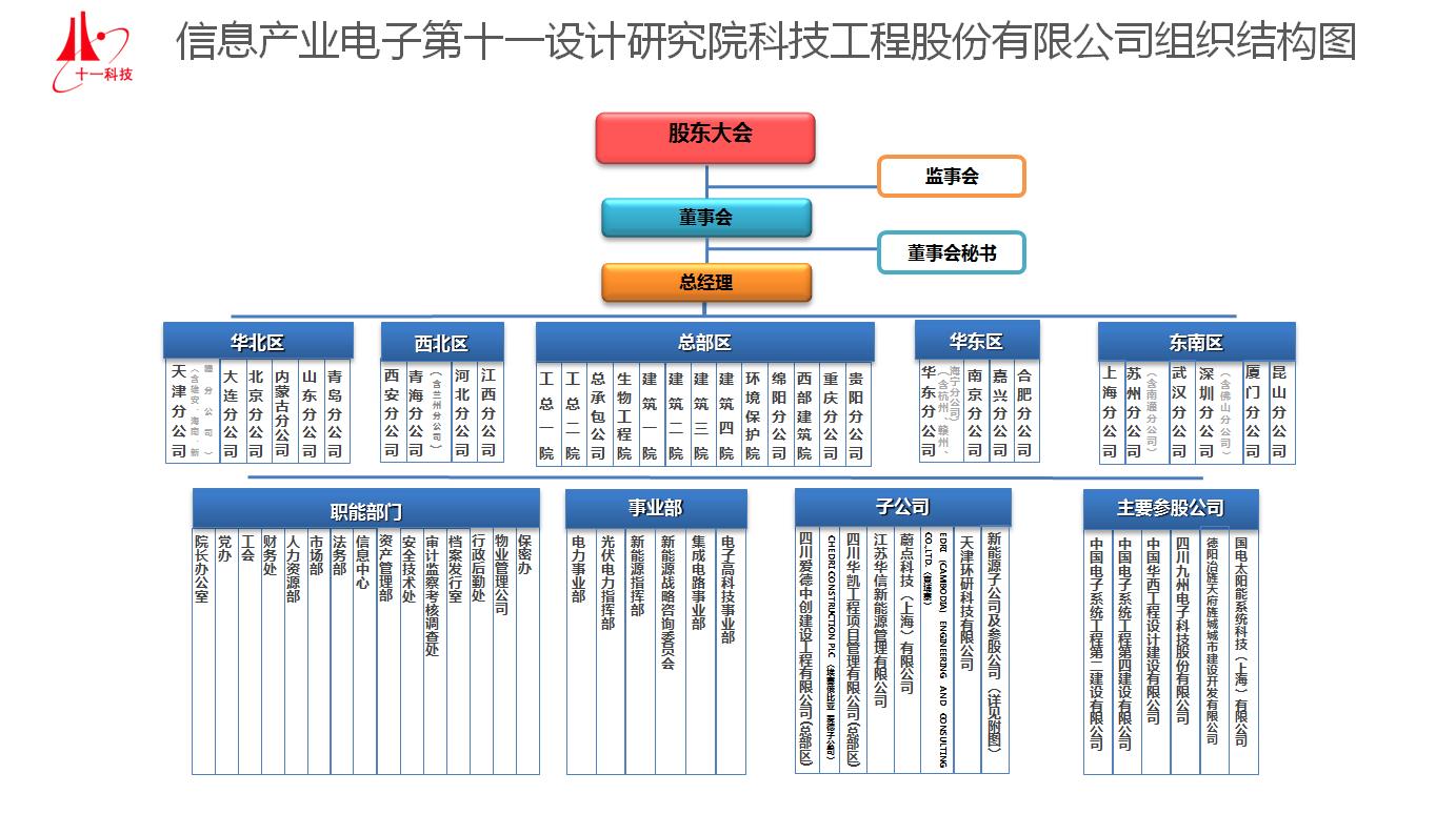 1689906829213372.jpg 20230721104133組織機(jī)構圖.jpg