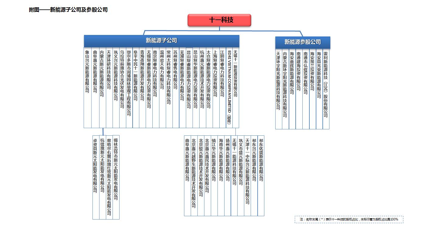 1689906839326852.jpg 20230721104212新(xin)能(néng)源參股.jpg